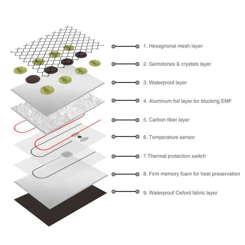 PEMF Therapy Mat with Infrared Heat - Deep Tissue Jade Germanium Pad Massage Cushion Tidesmit