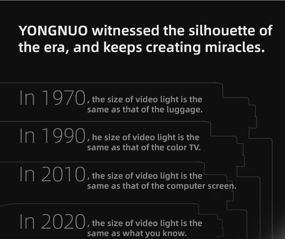 Infographic chart comparing the evolution of video light sizes from 1970 to 2020 on a black background.