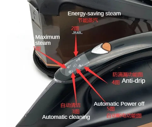 Tidesmit 3000W steam iron featuring a large 1.5L water tank, nonstick ceramic soleplate, and anti-drip technology.