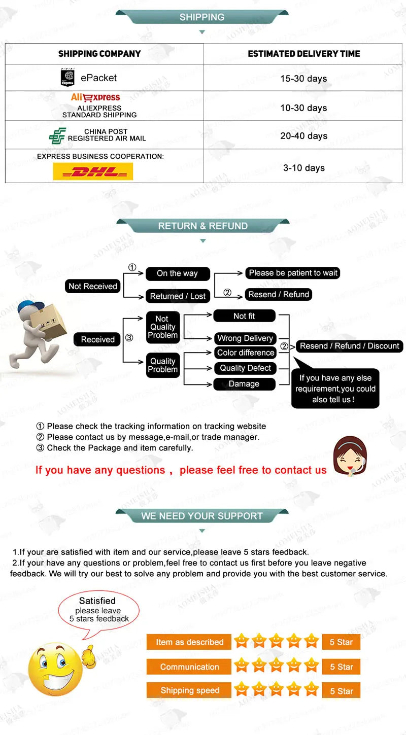 Shipping, return policy, and feedback guide infographic for online customer service.