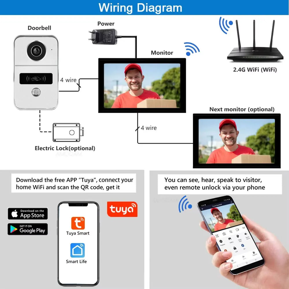 Wireless WiFi Video Doorbell 4 Wire 10 inch Touch Screen Tuya Smart 2V2/2V3 Home Video Doorphone Intercom System RFID APP Unlock