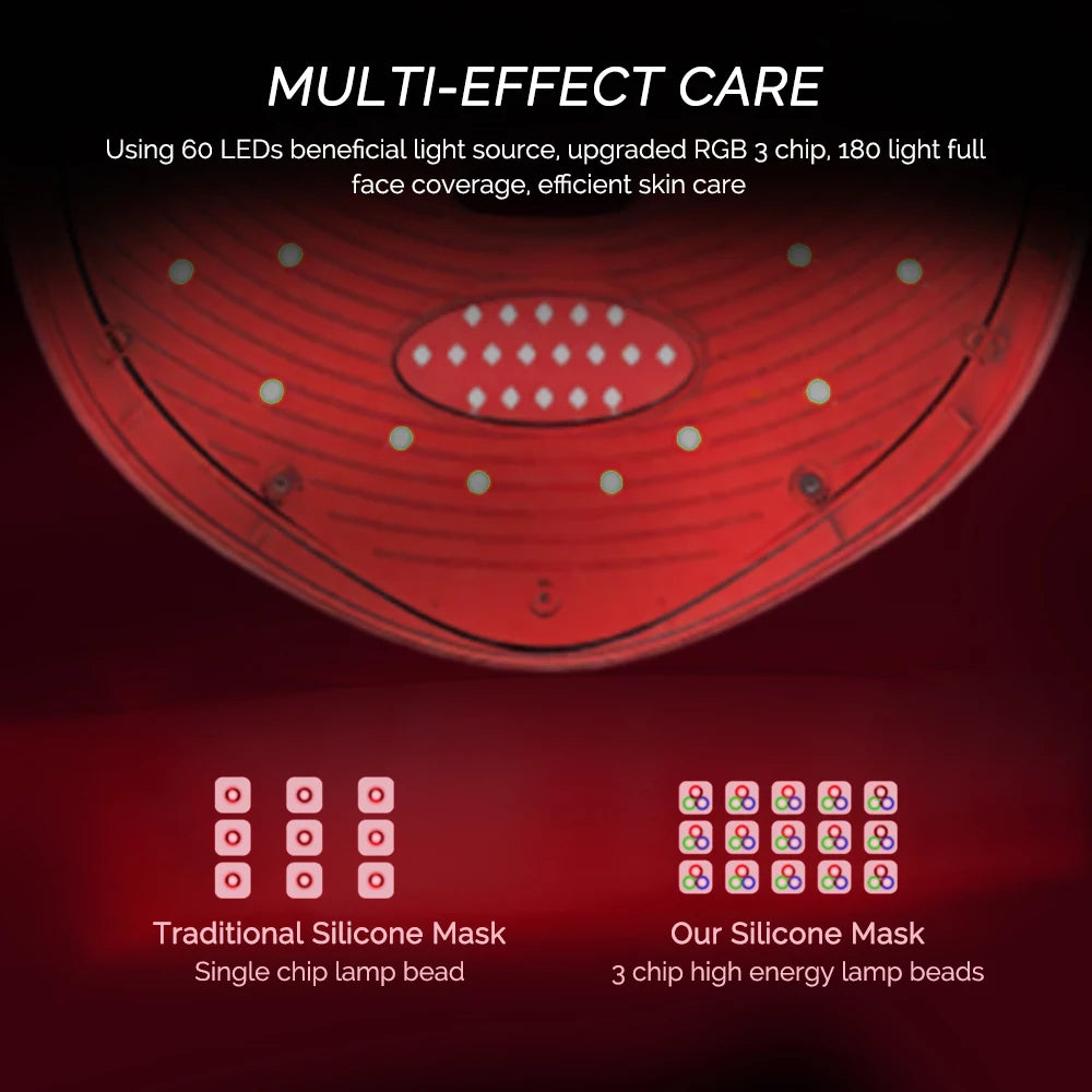 Close-up of a red silicone LED face mask with light beads, comparing single-chip and 3-chip high-energy lamp technology.