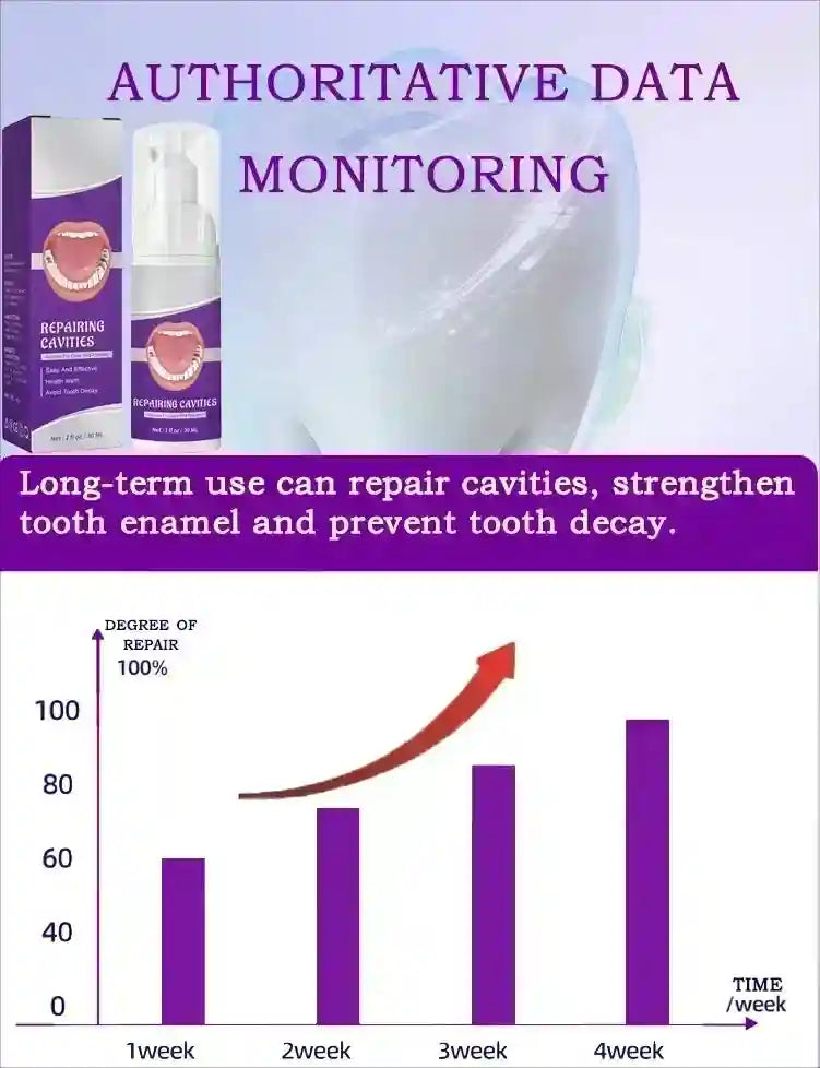 Tidesmit teeth whitening and cavity repair treatment for tooth decay prevention and enamel protection.