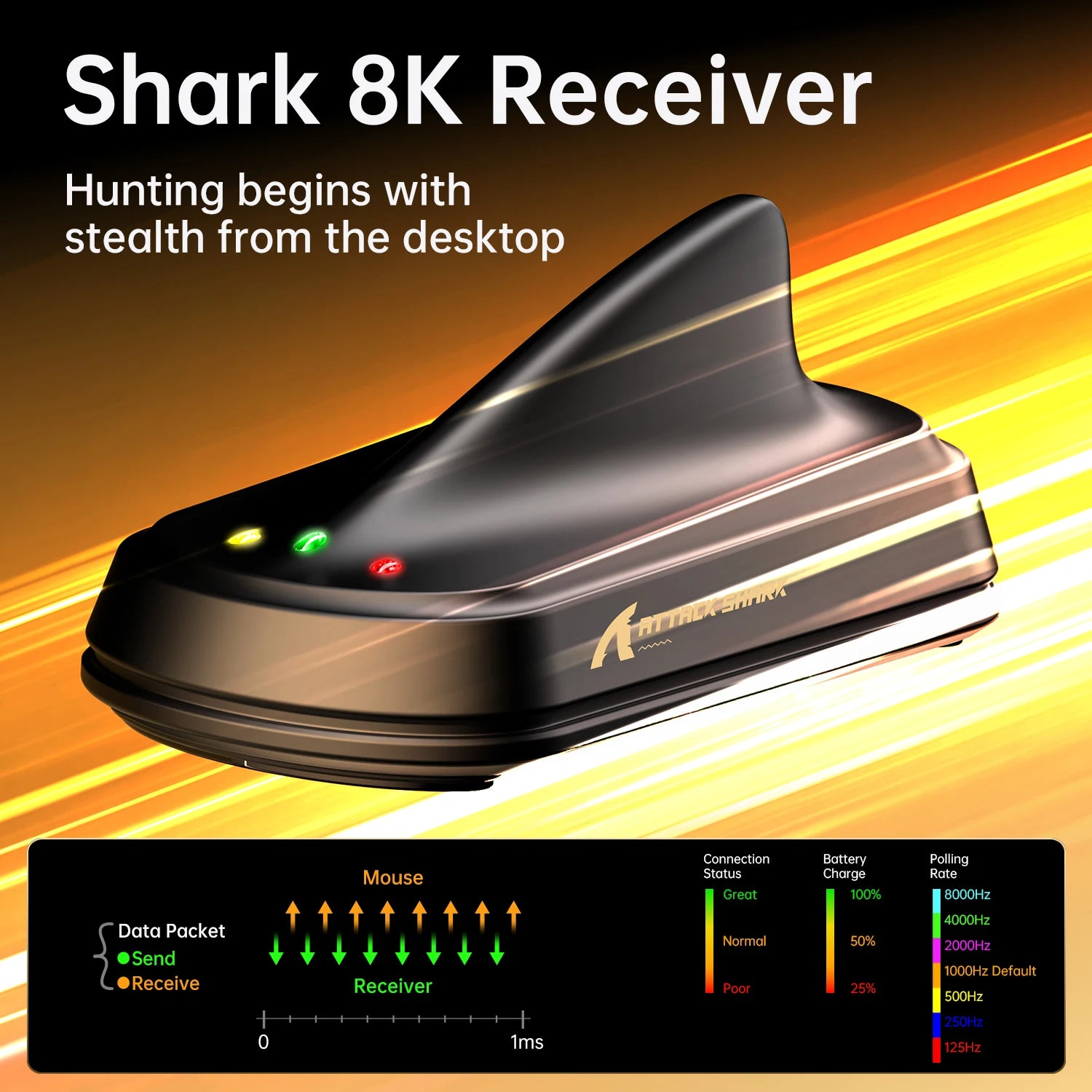 8K Receiver & V8 Wireless Mouse,Attack Shark PAW3950Max Sensor,0.168ms Key Delay and Golden Right Hand Design,Black/White Choice