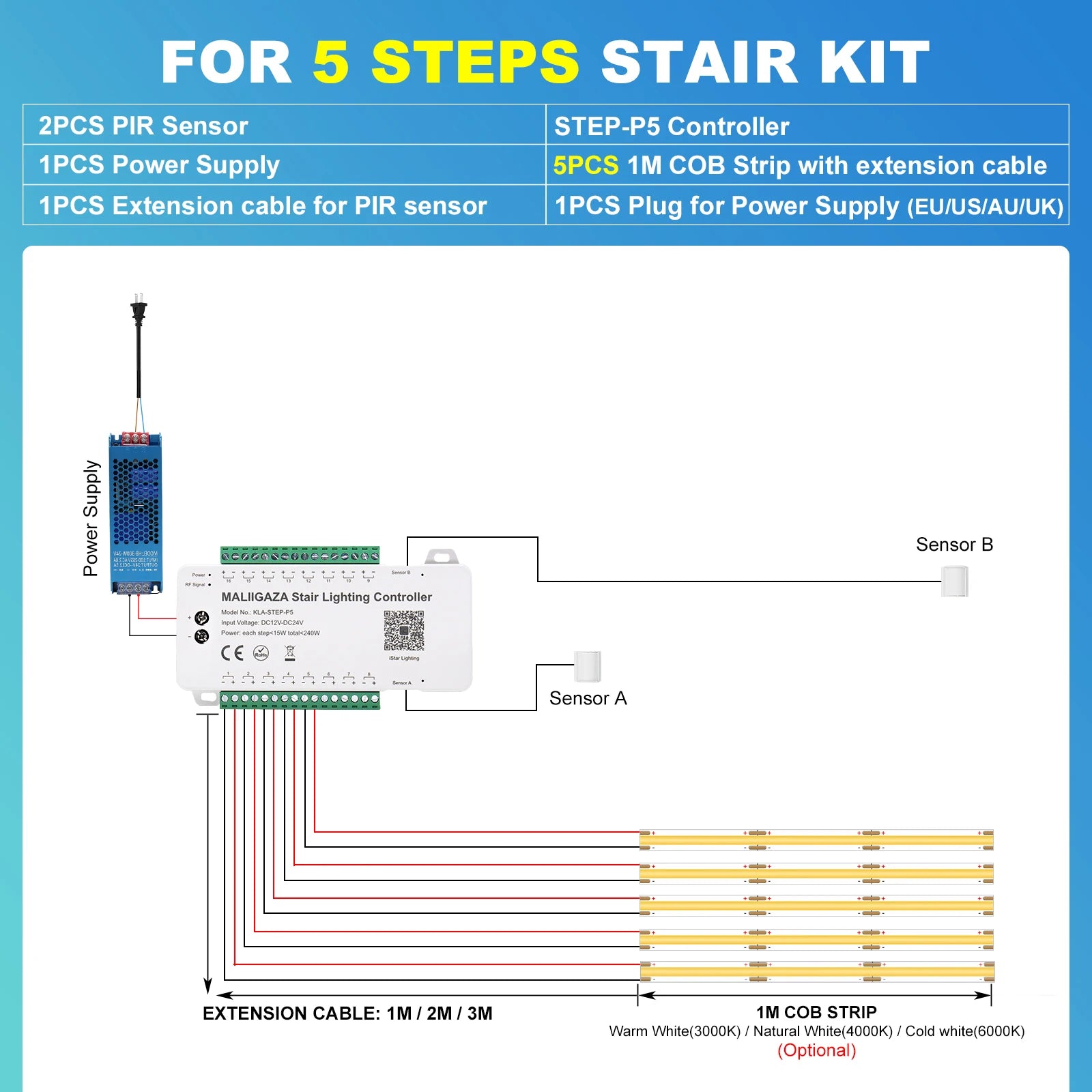 Intelligent Motion Sensor Stair Light Kit, Smart Bluetooth APP Remote Control, Dynamic & Constant Lighting for Indoor Staircase