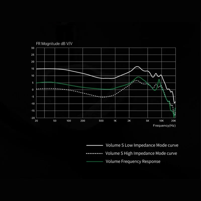 Softears Volume S Hybrid IEM | HiFi Monitoring Audio | Tidesmit Tidesmit