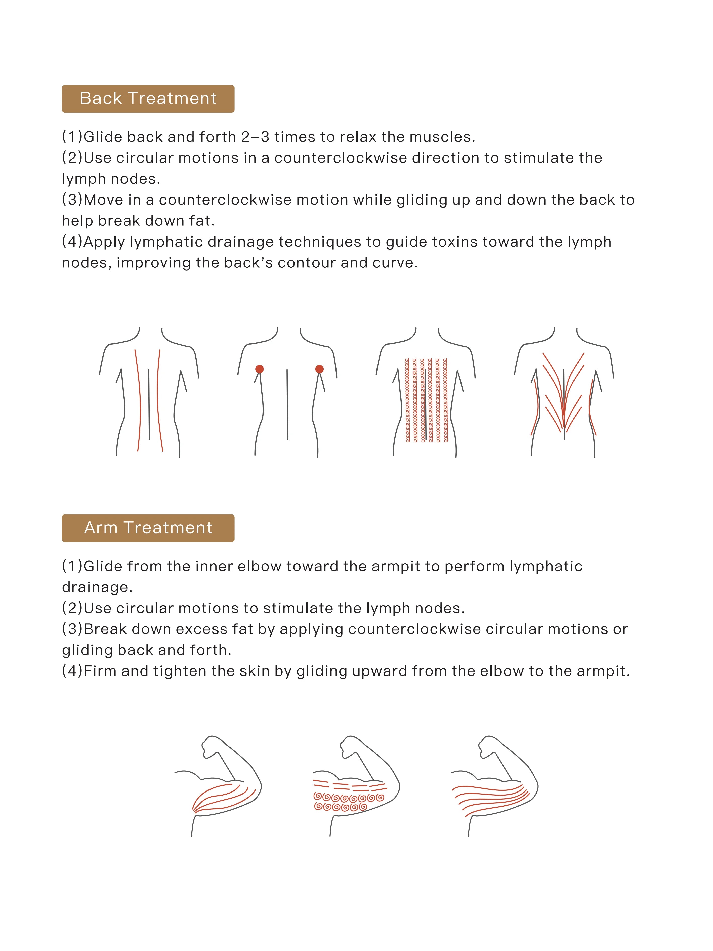 Diagram showing lymphatic massage techniques for the back and arms using red arrows to indicate movement directions.