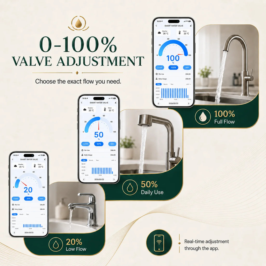 ME220FW WiFi Smart Water Valve Flow Meter 0-10000L DN15-DN25 Temperature Monitoring Supports Alexa and Google Assistant