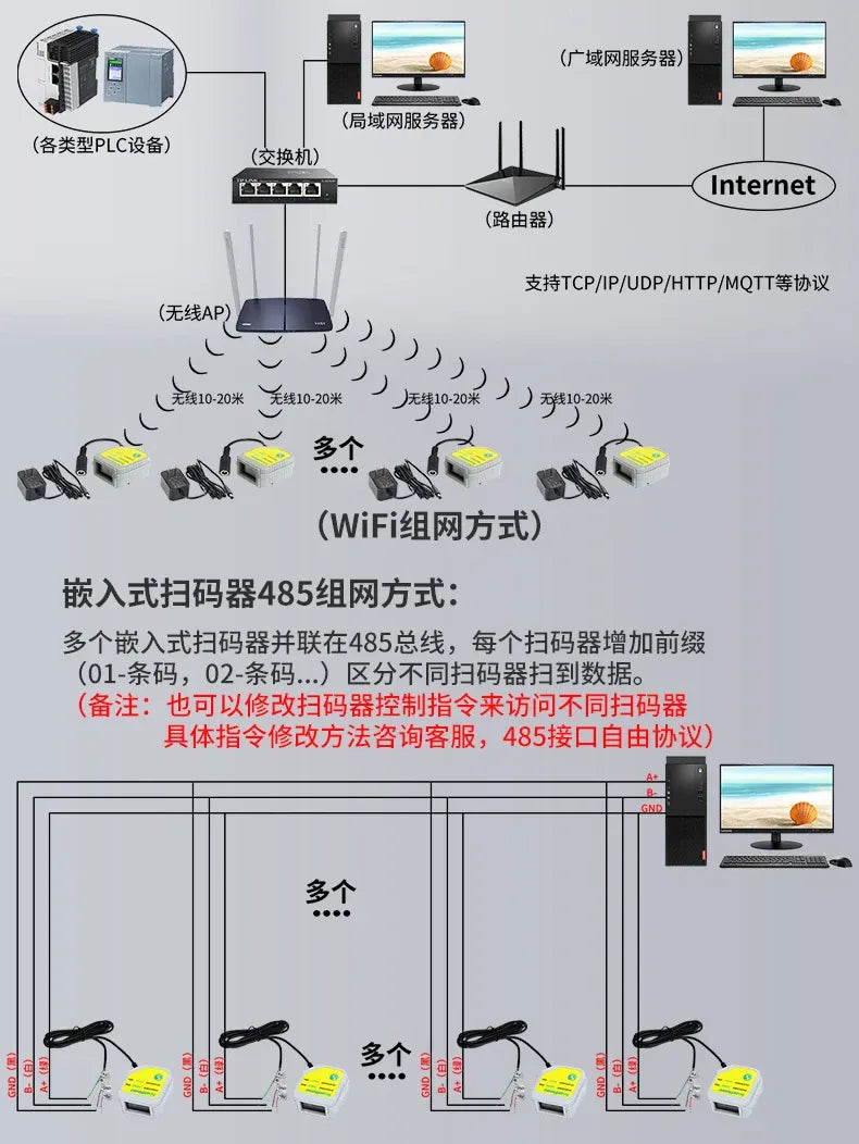 WiFi-enabled fixed-mount barcode scanner with network connections shown