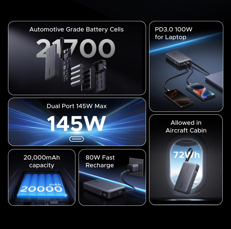 145W Fast Charging Power Bank 20000mAh - High Capacity PD Charger Tidesmit