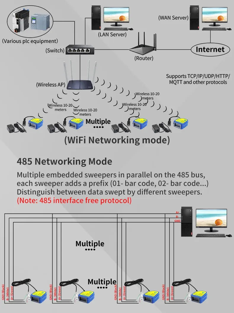 Barcode scanner networking diagrams for WiFi and RS485 bus connections
