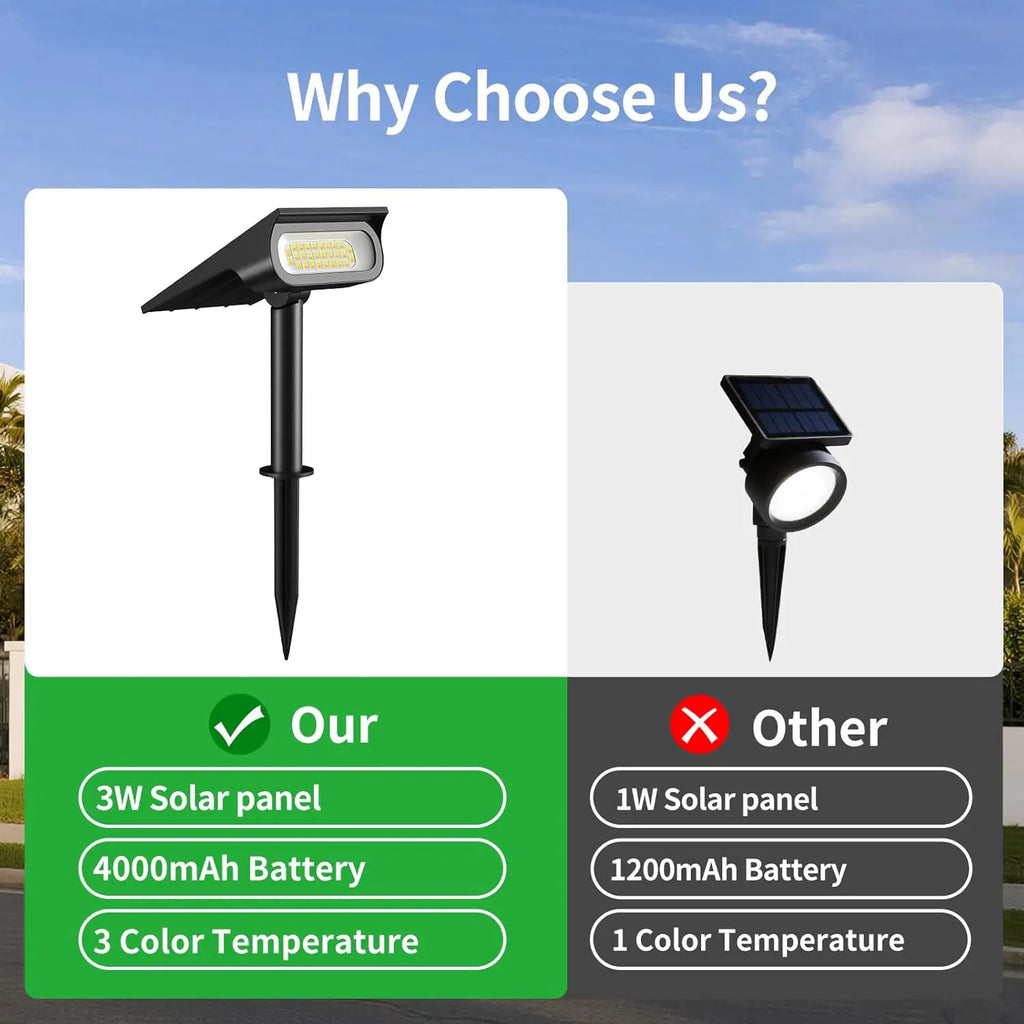 Intelamp Solar Spotlights 4000Mah 3 Color Modes Outdoor Solar Light Garden Lights for Landscape Pathway Yard Patio Garage Driveway Tree