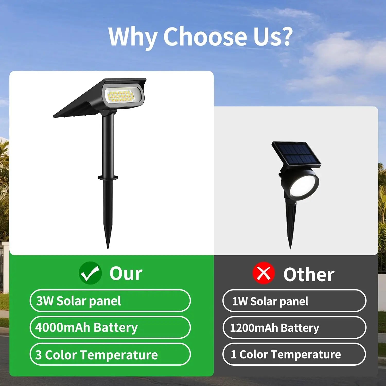 Intelamp Solar Spotlights 4000Mah 3 Color Modes Outdoor Solar Light Garden Lights for Landscape Pathway Yard Patio Garage Driveway Tree