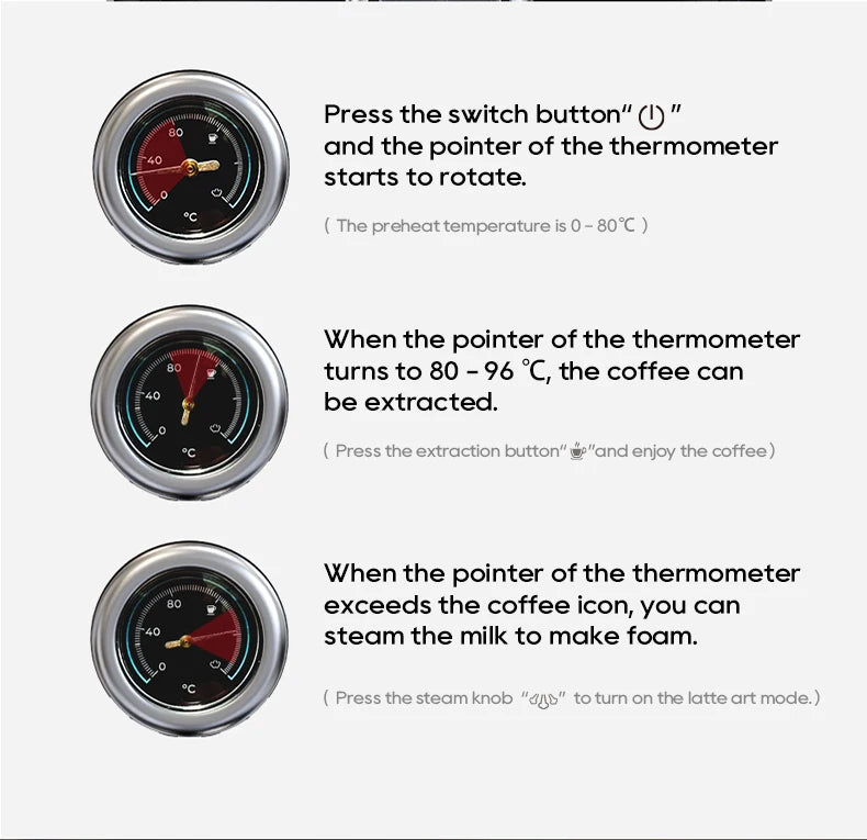 Espresso machine temperature gauge showing preheat, extraction, and steam phases with 0-80°C scale and pointer.