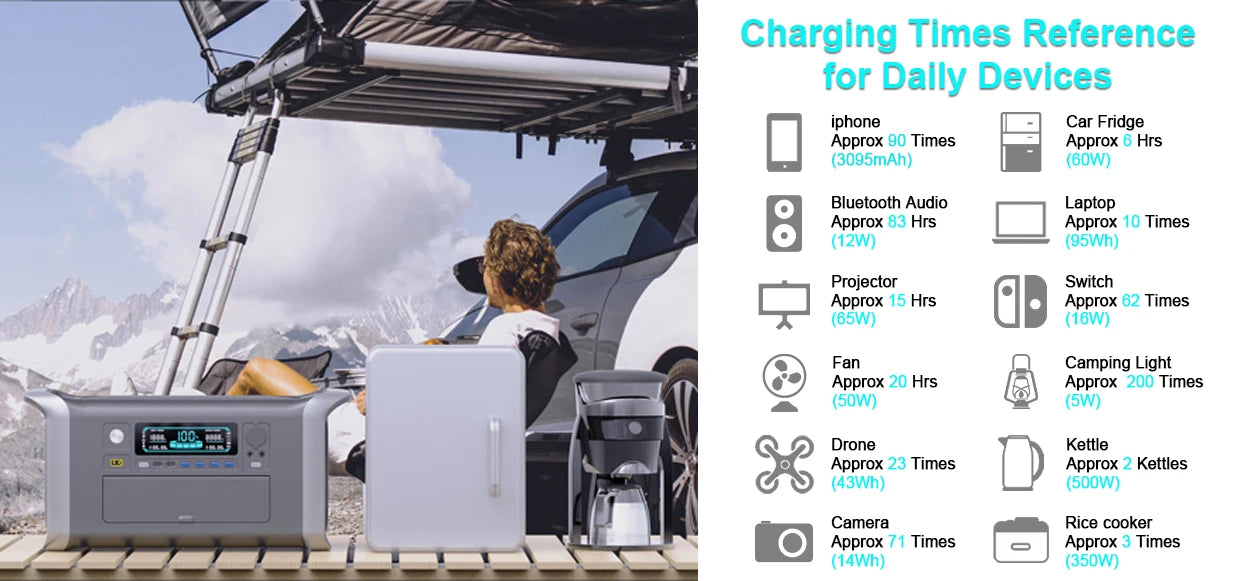 CTOLITY Camping Portable Power Station 1024Wh Lifepo4 Pure Sinve Wave Solar Generator Outdoor 220V 110V AC Outlets Garden Party