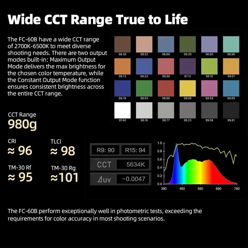 FC-60B technical specification chart showing color accuracy ratings, CCT range, a color grid, and a spectral graph.