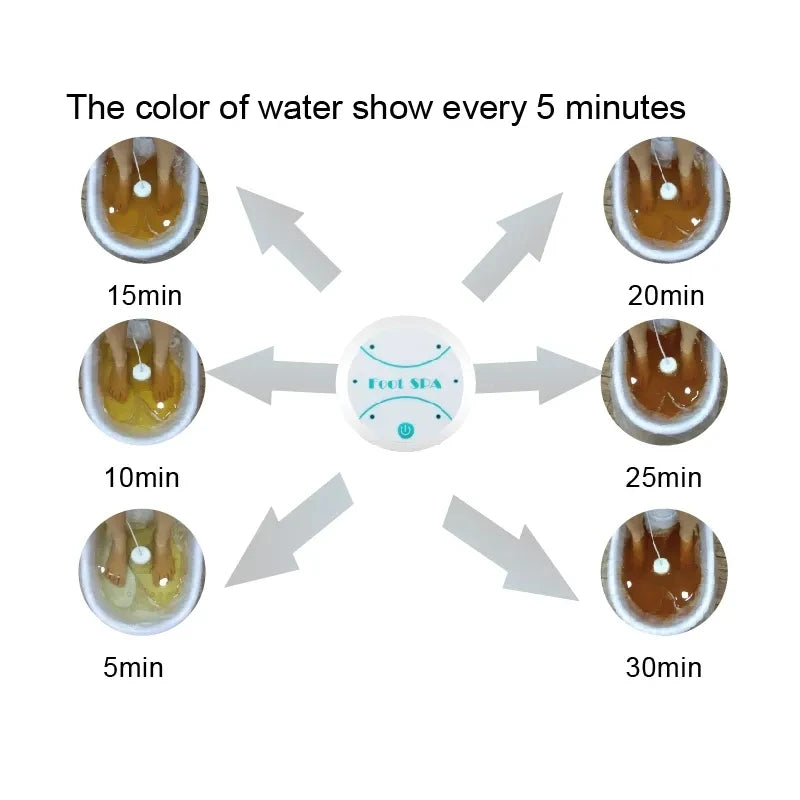 Ionic foot detox spa machine showing water color change progression from 5 to 30 minutes for at-home foot bath therapy.