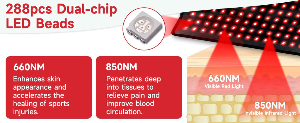 Red Light Therapy Pad for Muscle Relief with 288 LEDs Infrared Heat Massage Chairs Tidesmit