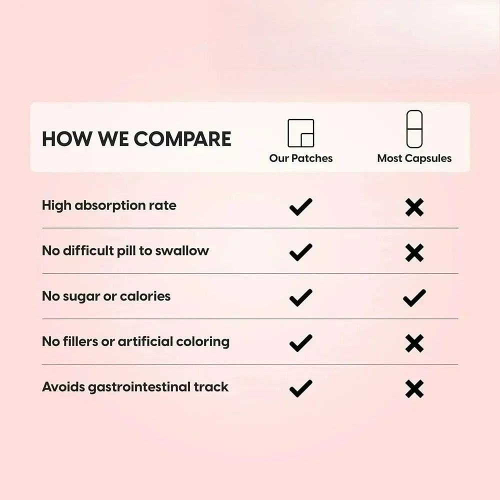 Tidesmit NAC L-Glutathione, Milk Thistle & Vitamin C patches: high absorption vs capsules comparison chart.