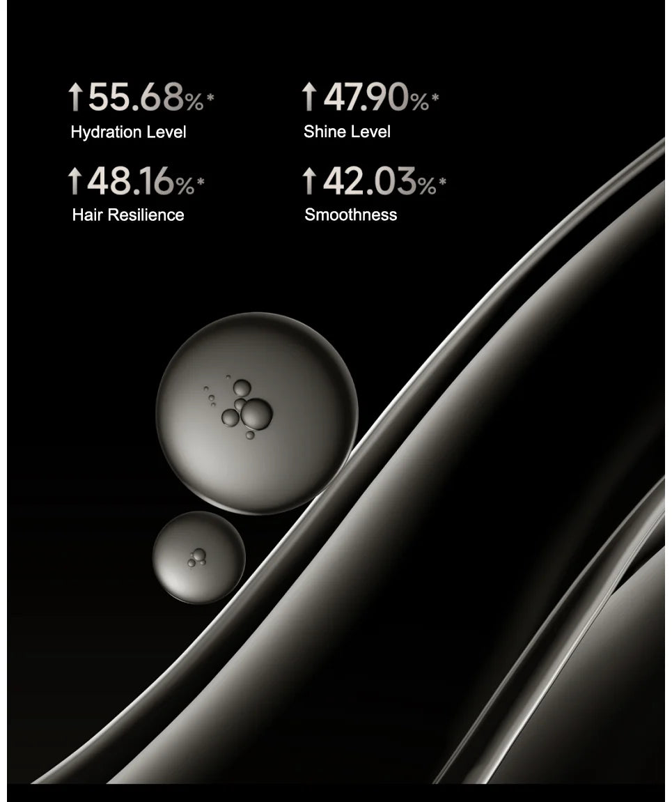 Mijia High Speed Water Ion Hair Dryer Pro results: improved hair hydration, shine, resilience, and smoothness chart.