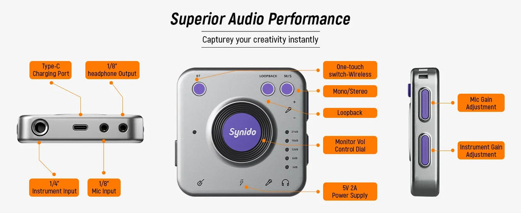 USB-C Audio Interface for Mobile Streaming - Tidesmit A20 & A10 Models Tidesmit