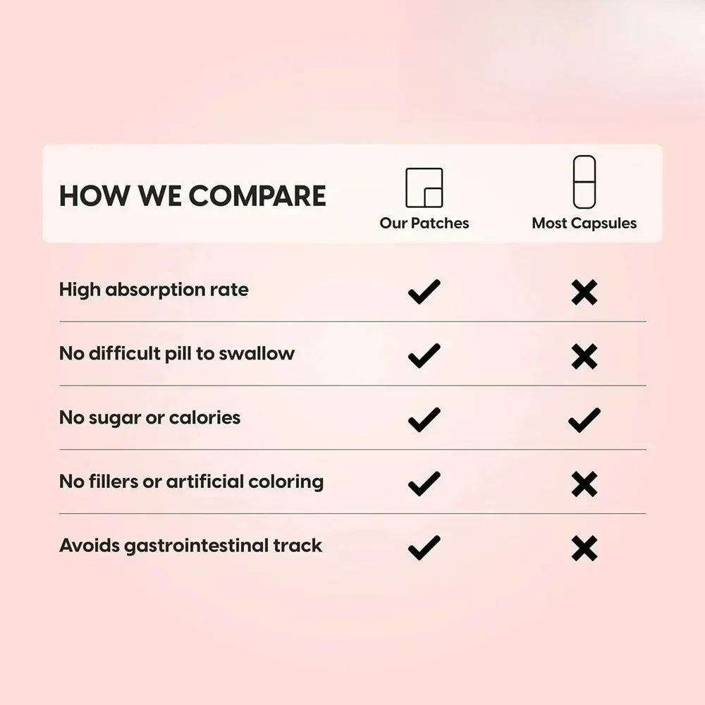 Tidesmit Vitamin K Triple Strength transdermal patch vs capsules comparison chart for bone health and high absorption.