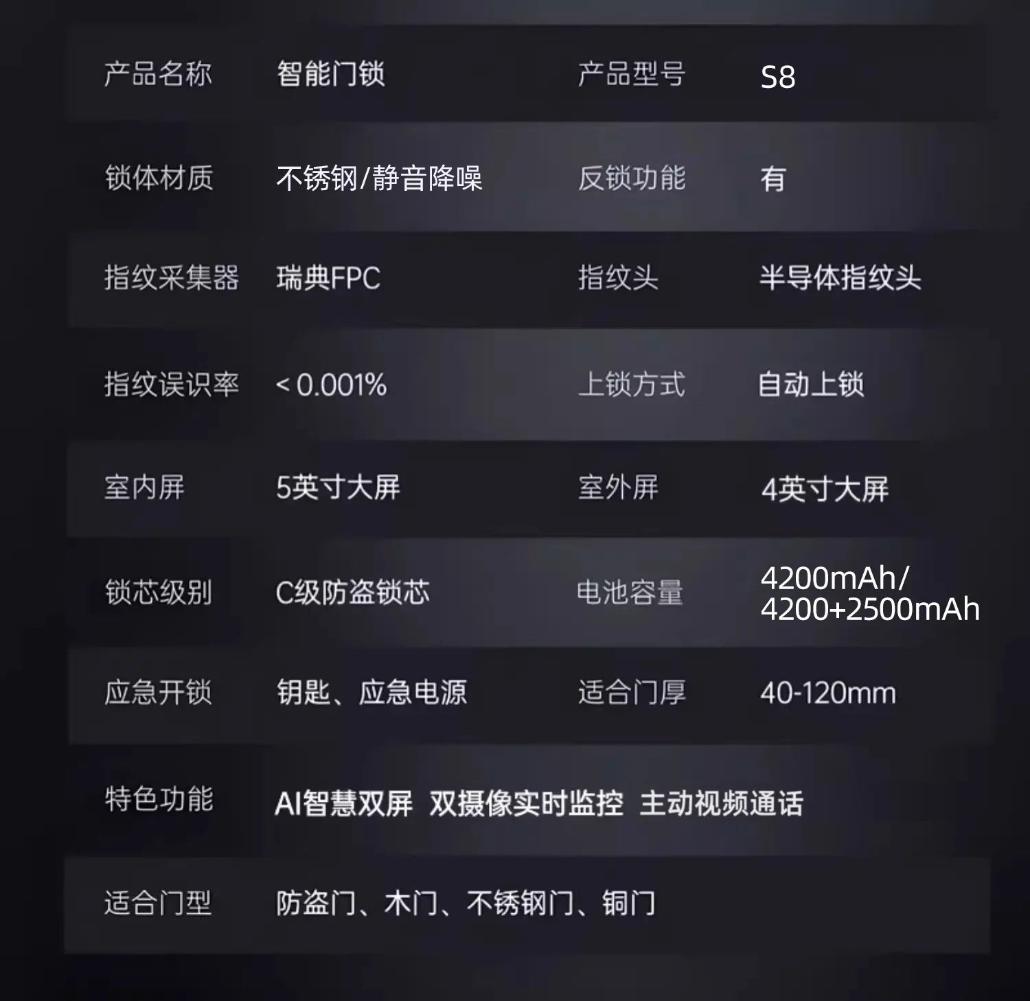 Fully automatic 3D visual facial recognition fingerprint, dual screen dual camera, home smart password lock