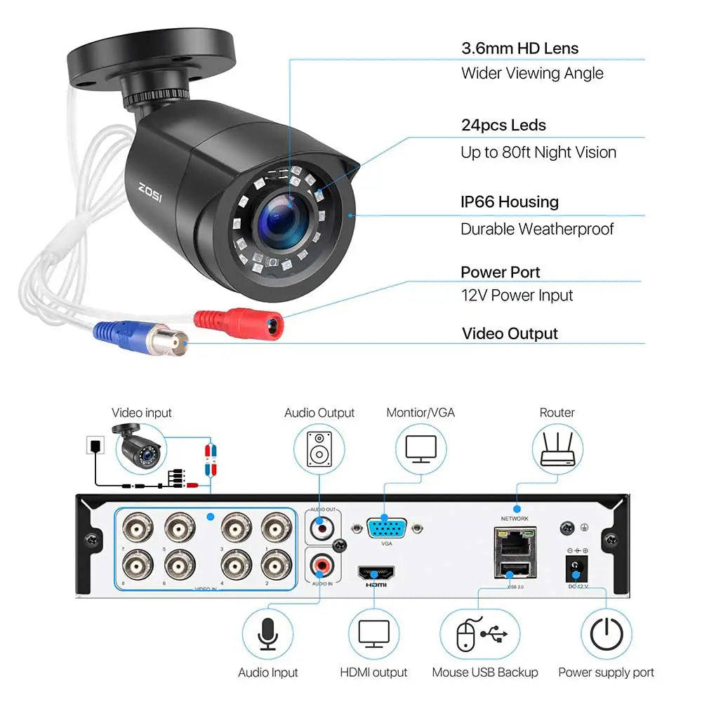 ZOSI 1080P CCTV Security Camera, 80ft Night Vision, 3.6mm Lens 24 IR LEDs, Outdoor Whetherproof Surveillance Camera