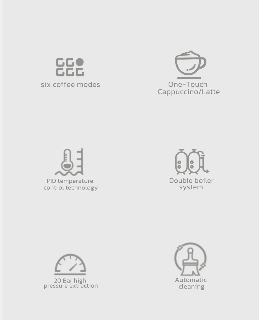 Infographic of espresso machine features: 6 modes, one-touch latte, PID control, dual boiler, 20 bar pressure, auto clean.