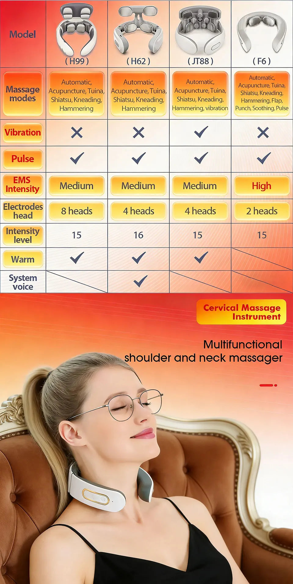 Vibration Neck Massager with Heated Pulse Relief - H808 Model Back Massage Instrument Tidesmit