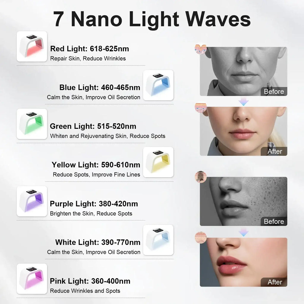 White arched LED light therapy device showing seven color settings for facial skin rejuvenation and wrinkle reduction.