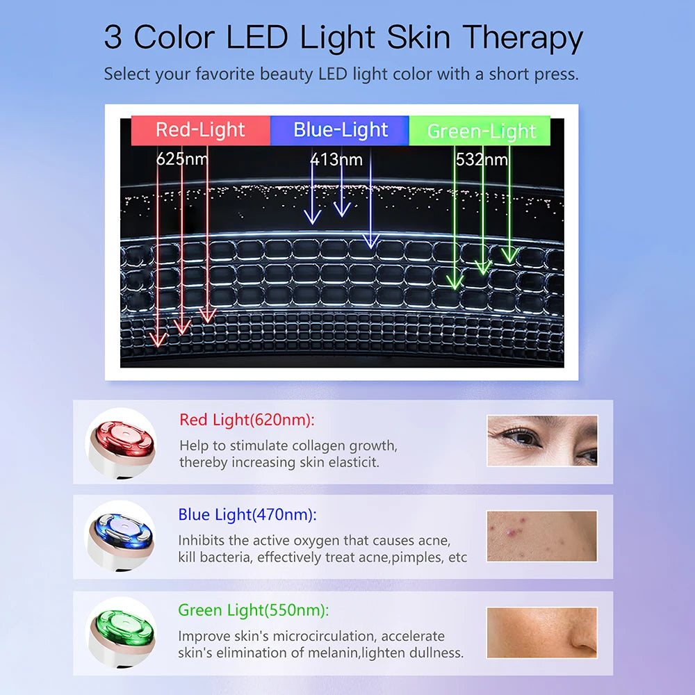 Infographic showing a facial massager with red, blue, and green LED light therapy modes for skin rejuvenation.