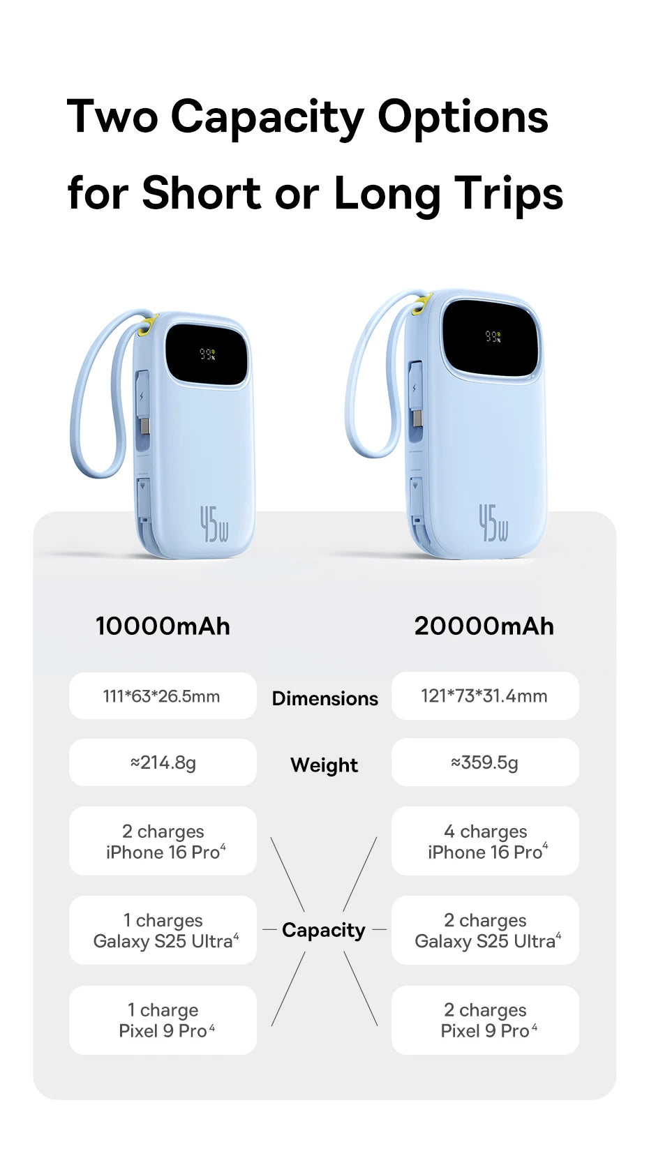 20000mAh Portable Charger with Fast Charging PD Power Delivery Tidesmit