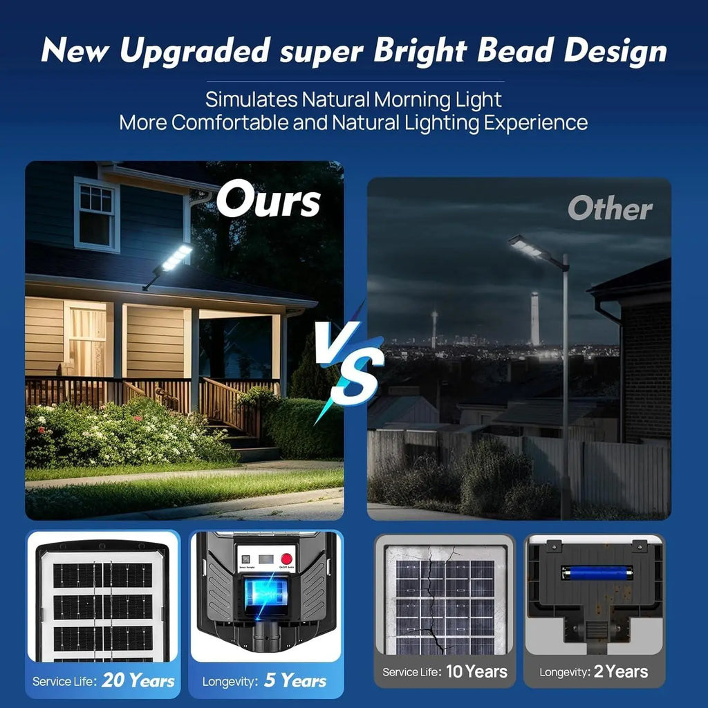 2Pack Commercial Grade Solar Street Light Outdoor Waterproof 7000K LED Motion Sensor Dusk to Dawn for Yard Garage Terrace Garden Parking Lot Driveway Fence Barn IP66 Rated Yard Lighting