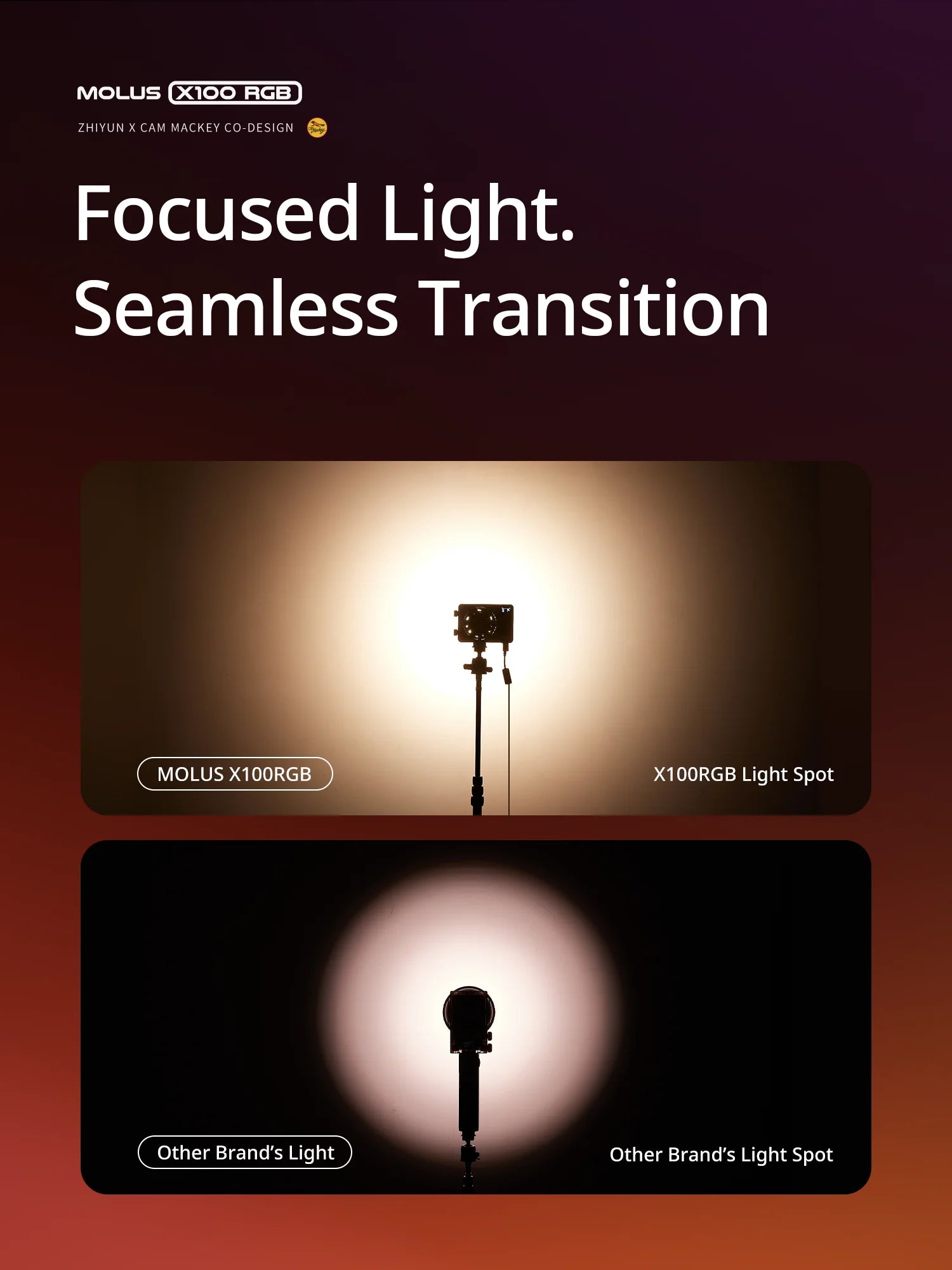 MOLUS X100 RGB light on a stand, showing a wide, soft, uniform beam of white light versus a competitor’s harsh spot.
