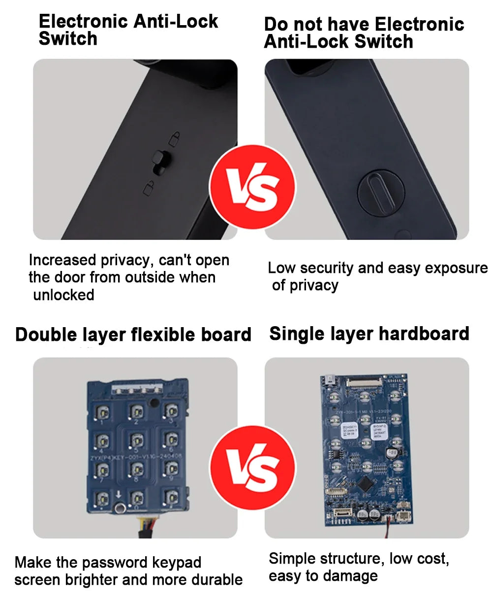 IP65 Waterproof Fingerprint Lock Electronic Door Lock Keyless Entry Door Lock for Front Door Easy Setup and Installation