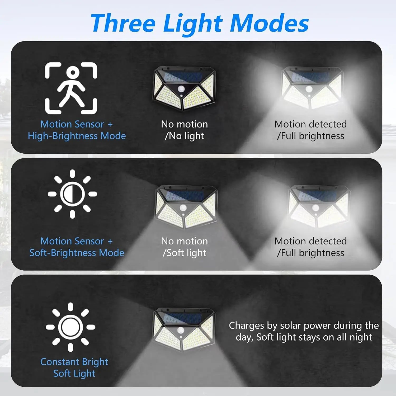 4Pack 100 LED Outdoor Solar Lights with Motion Sensor and 3 Lighting Modes, IP65 Waterproof Solar Wall Lights Ideal for Garden Patio Yard
