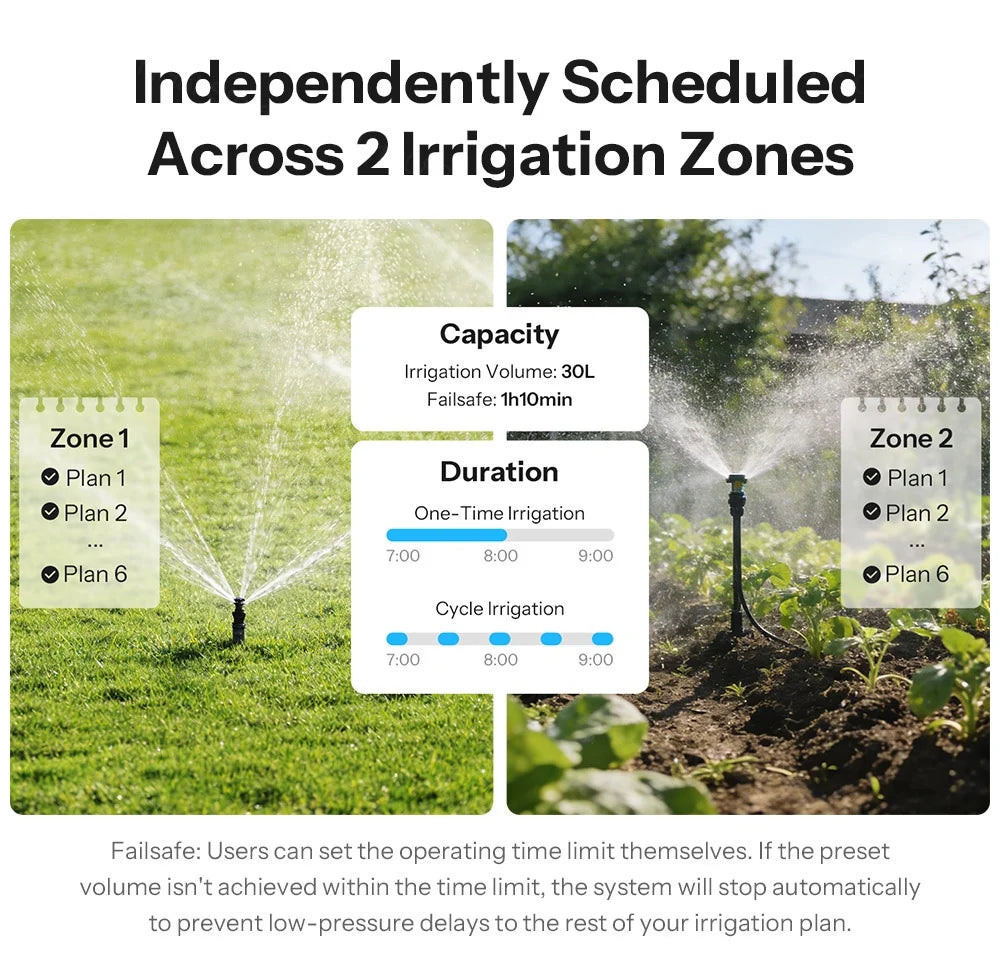 SONOFF Garden Watering Timers 2 Outlet Sprinkler Hydro DUO Dual-Channel Zigbee Smart Water Valve With Flow Meter SWV-ZF2E