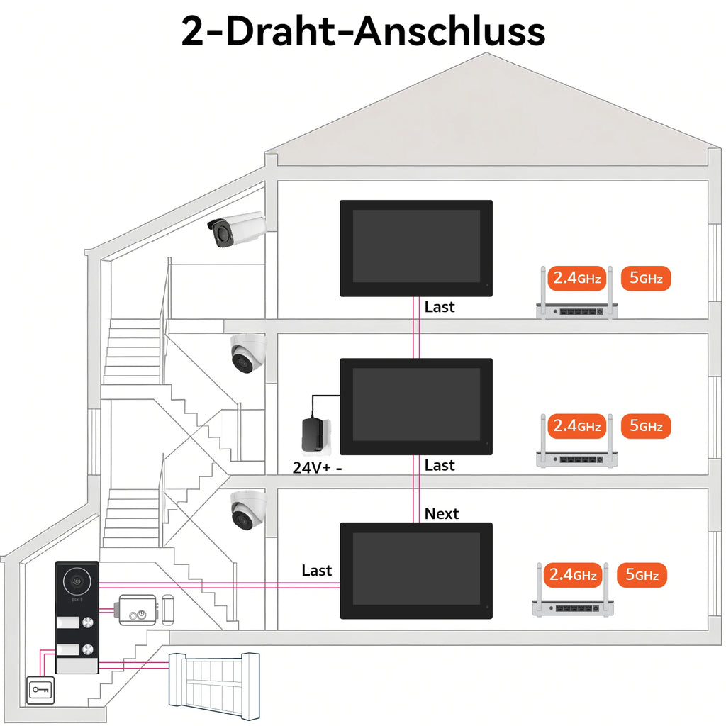 2-4 Unit Home 2 Wire 7inch Touch Video Intercom for Apartments Residential Video Door Phone System with RFID Card APP Unlock ﻿