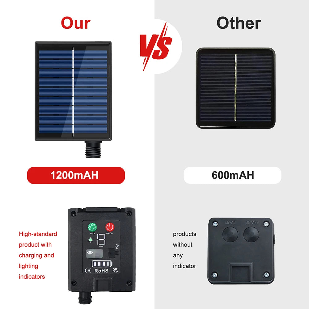 Solar Neon Light Strip 24V COB Waterproof IP68 Red Green Blue Warm Natural White 320LEDs/m Flexible High Density Linear Lighting