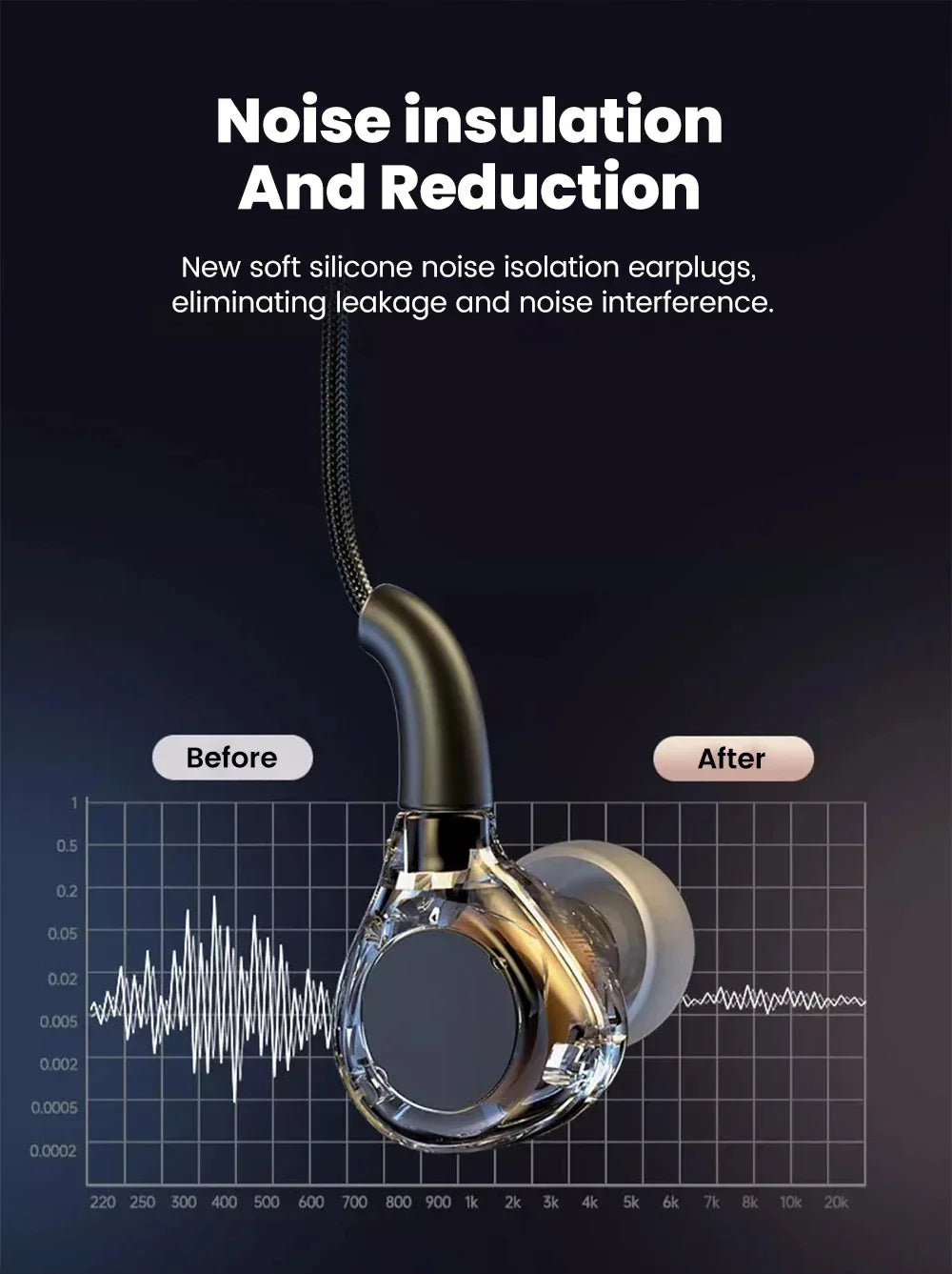 HiFi Wired Headphones with Microphone and Deep Bass by Tidesmit Tidesmit