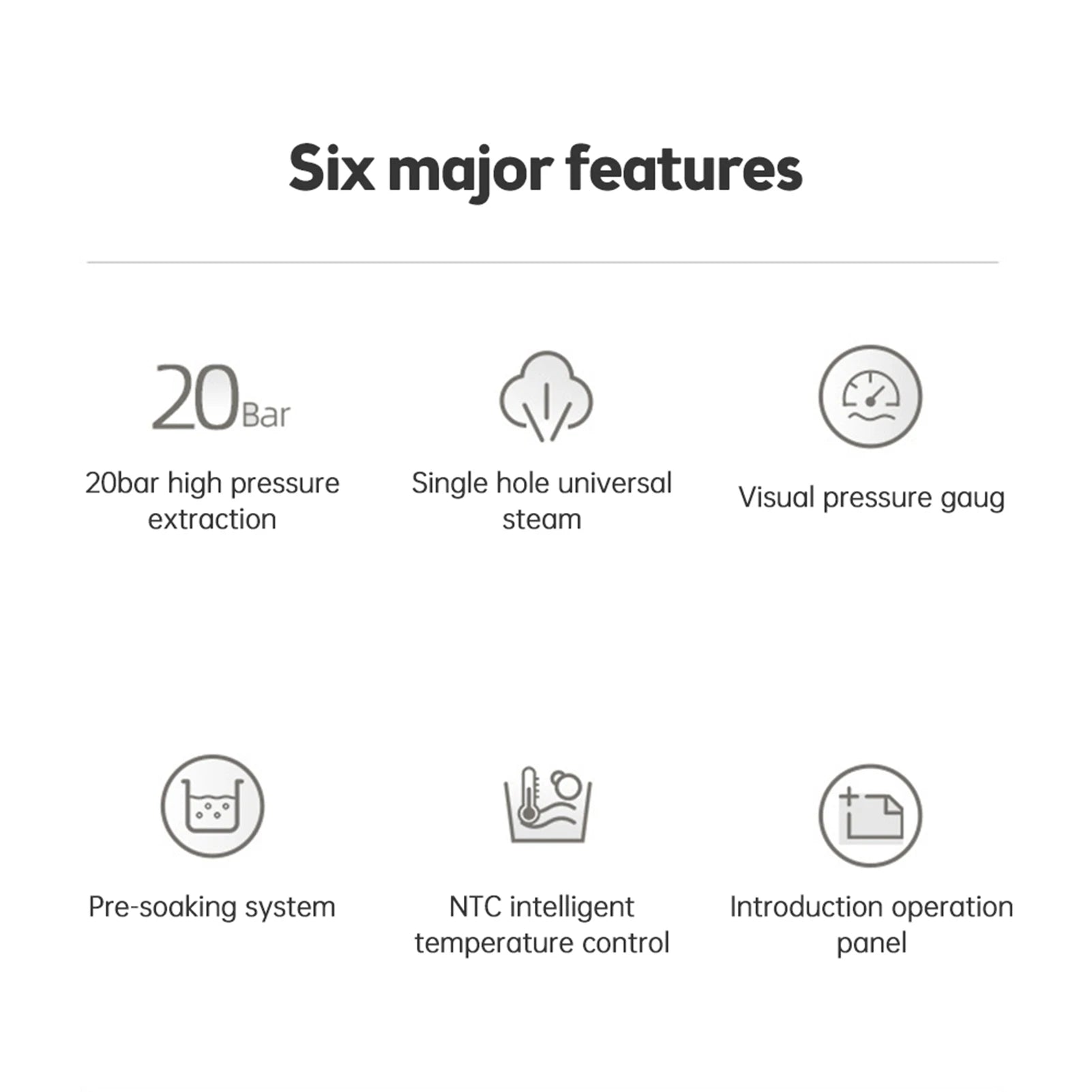 Infographic showing 6 key features of an espresso coffee machine: 20-bar pressure, steam, gauge, and temp control.