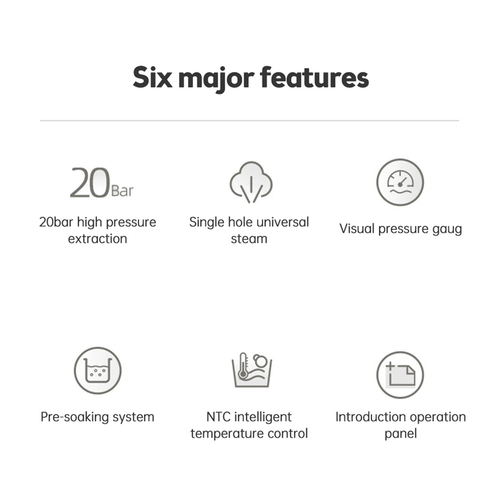 Infographic of 6 features for an espresso machine: 20-bar pressure, steam wand, gauge, pre-soak, NTC control, and panel.