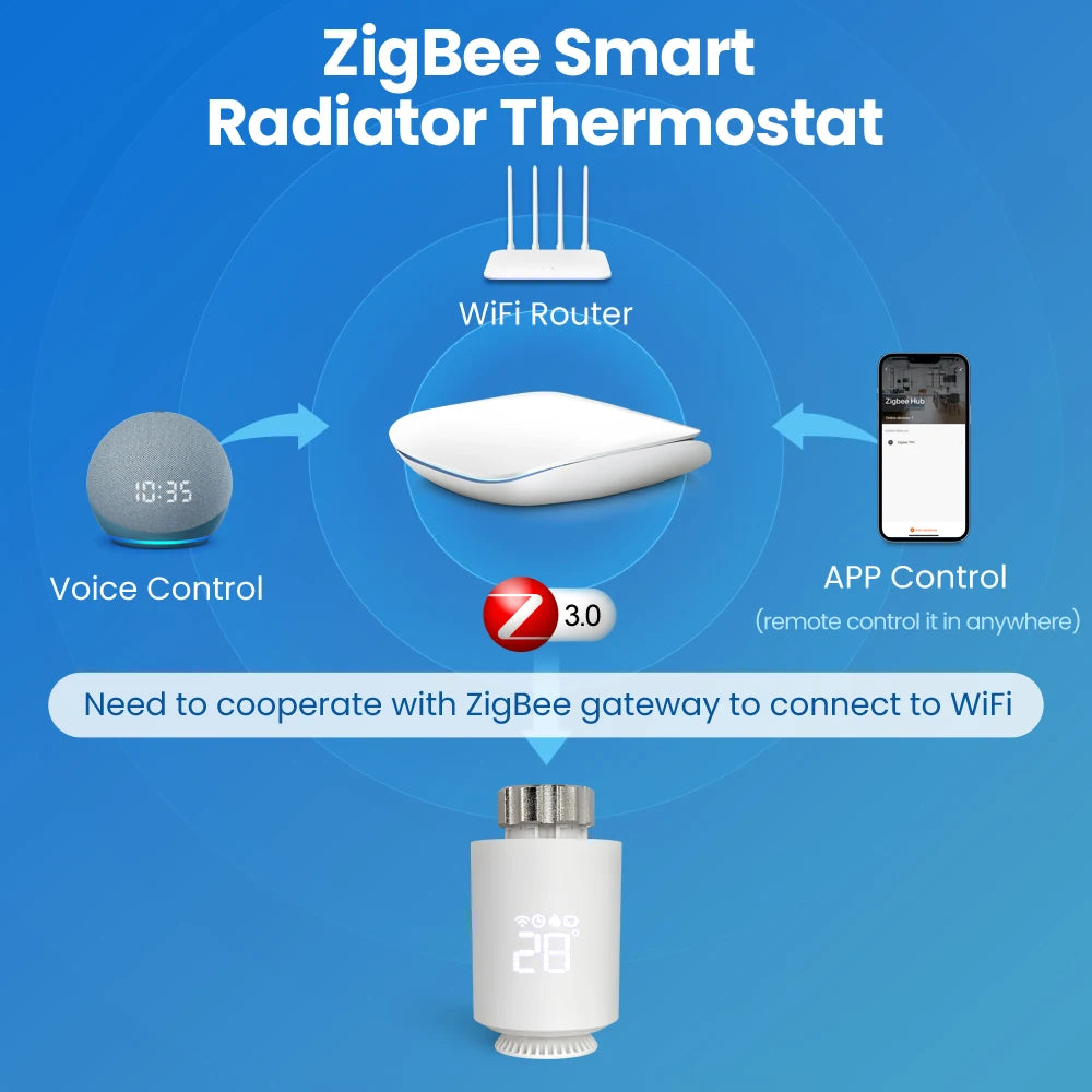 ZigBee 3.0 Smart Radiator Thermostat - TRV06 App Control & Voice Tidesmit