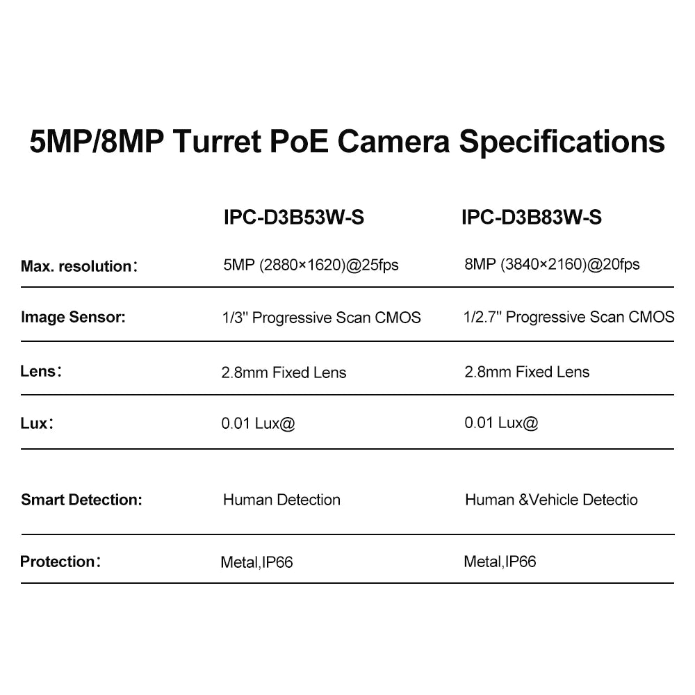 Anpviz 5MP/8MP Turret POE IP Camera Outdoor Security IP Camera AI Human Detection Smart Dual Light Built-in Mic Full Metal IP66