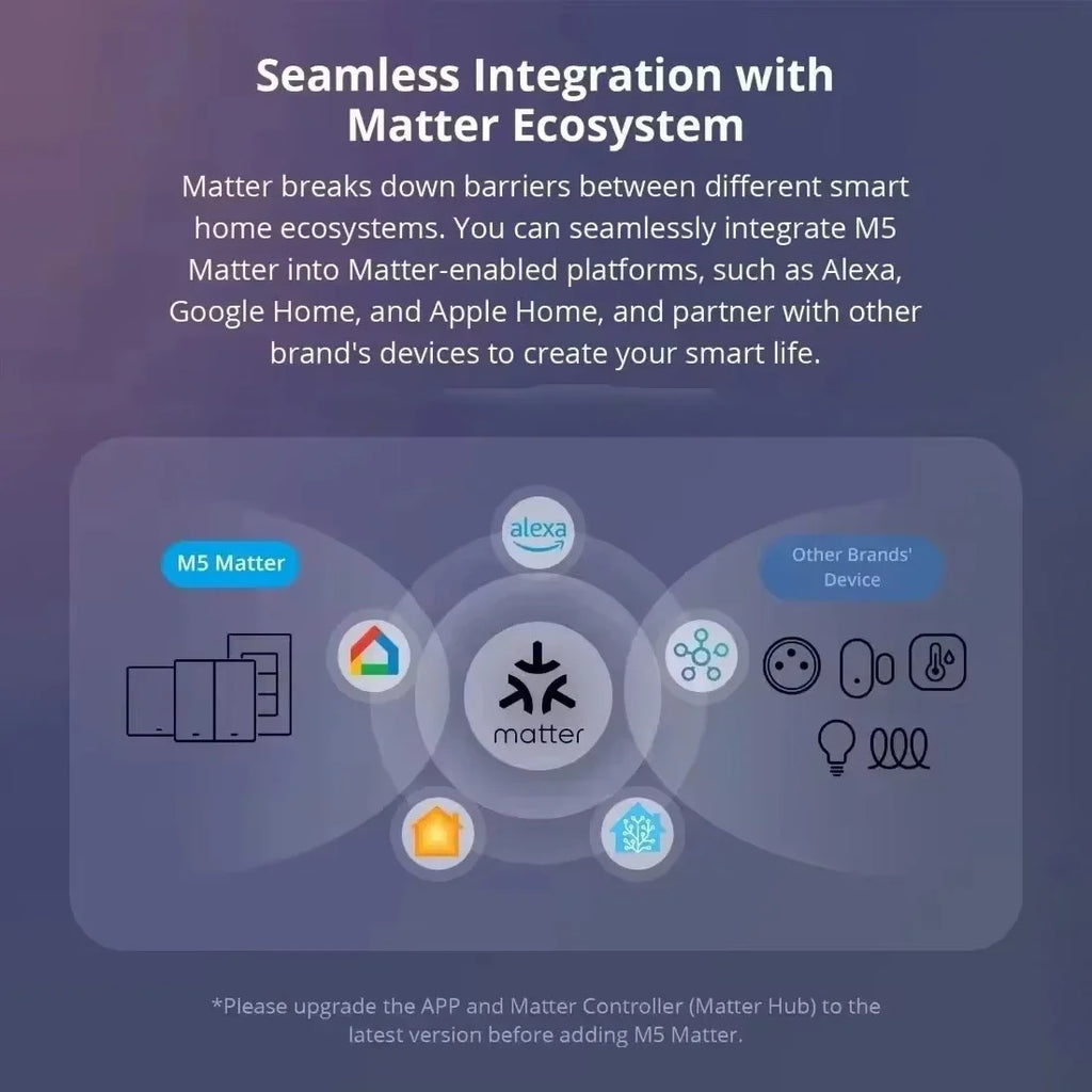 Melery Matter over WiFi Smart Light Switch Glass Touch Sensor Remote Control by Alexa GoogleApple Home Siri Homekit SmartThings