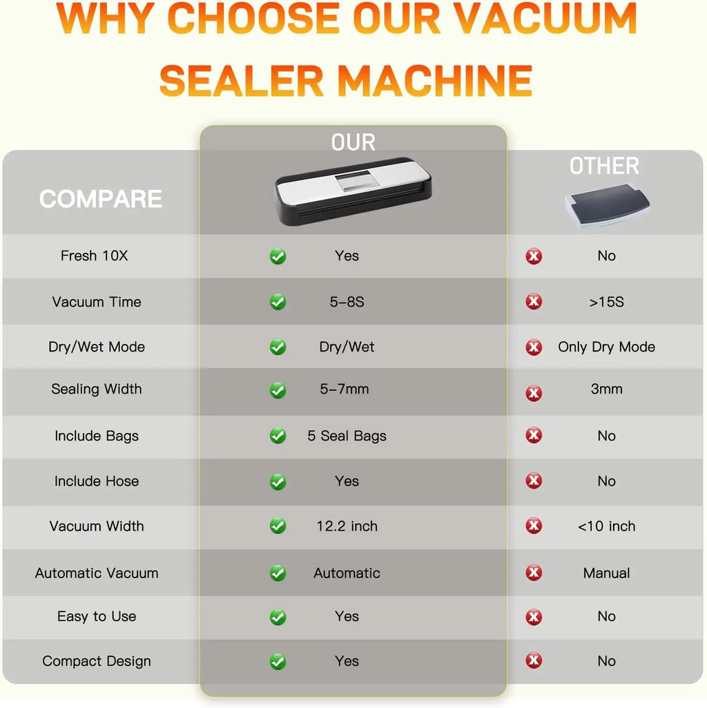 Customizable Electric Household Vacuum Sealer Machine Dry Moist Food Vacuum Sealer Plastic Material for Food Packing Storage