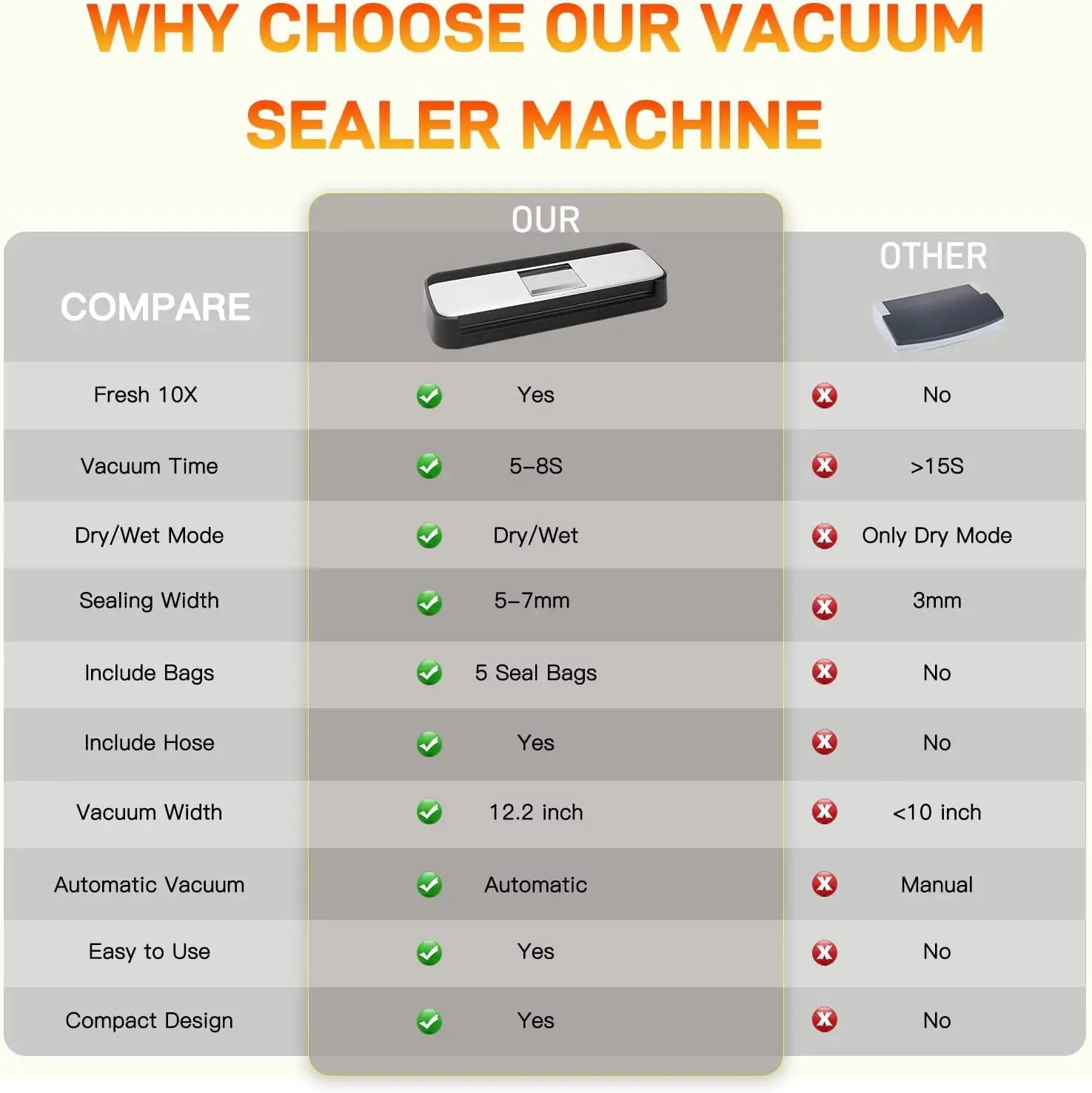 Customizable Electric Household Vacuum Sealer Machine Dry Moist Food Vacuum Sealer Plastic Material for Food Packing Storage