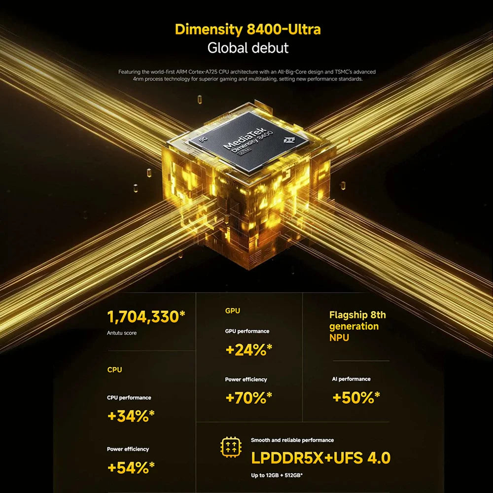 POCO X7 Pro 5G  8+256GB Global Version 6.67" 120Hz 1.5K Display Powered by Flagship Dimensity 8400-Ultra 90W 6000mAh Battery NFC