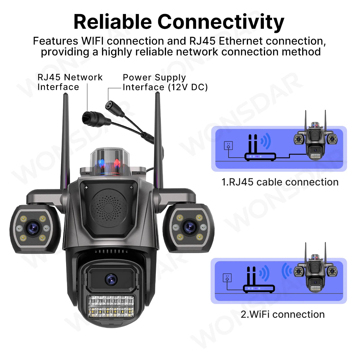 WONSDAR WiFi IP Camera Outdoor Three Lens Triple Screen Home Security CCTV Surveillance Cameras AI Human Detection Audio ICSEE